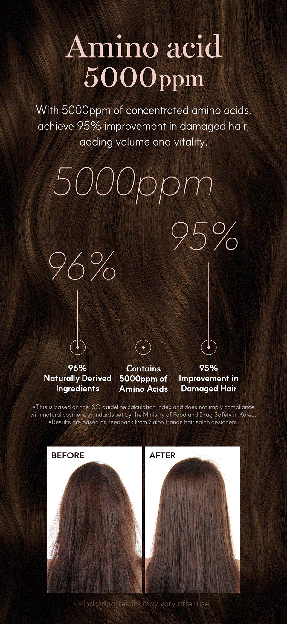 SALONHANDS Amino Bond Repair Shampoo