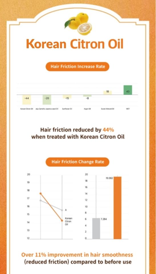 DRS Glitter Multi Hair Oil