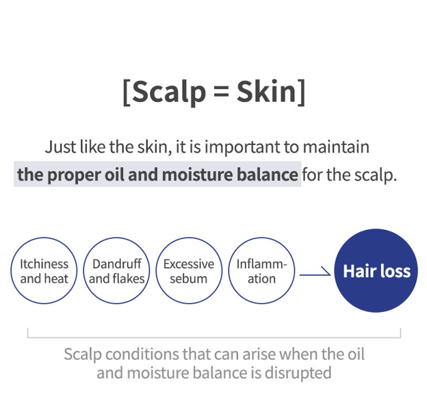 EHPlus Marine Scalp Essence