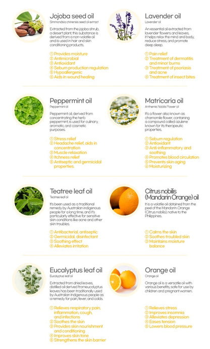 EHPlus EnerTox Aroma oil
