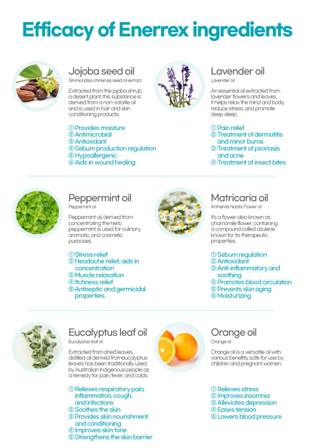 EHPlus EnerLax Aroma oil