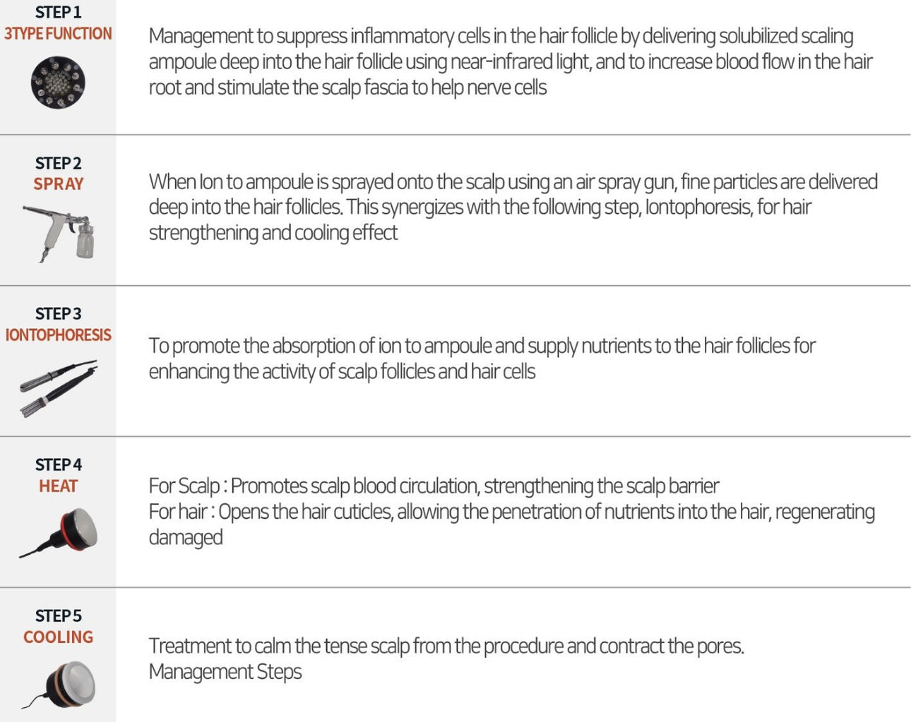 Head Spa Multi Device Tower
