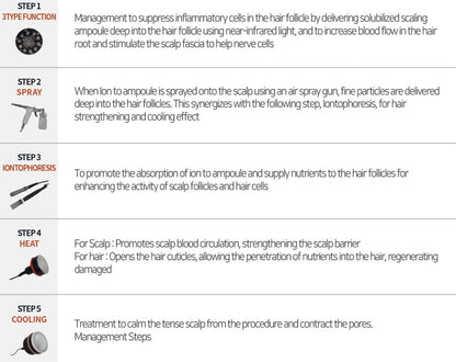 Head Spa Multi Device Tower